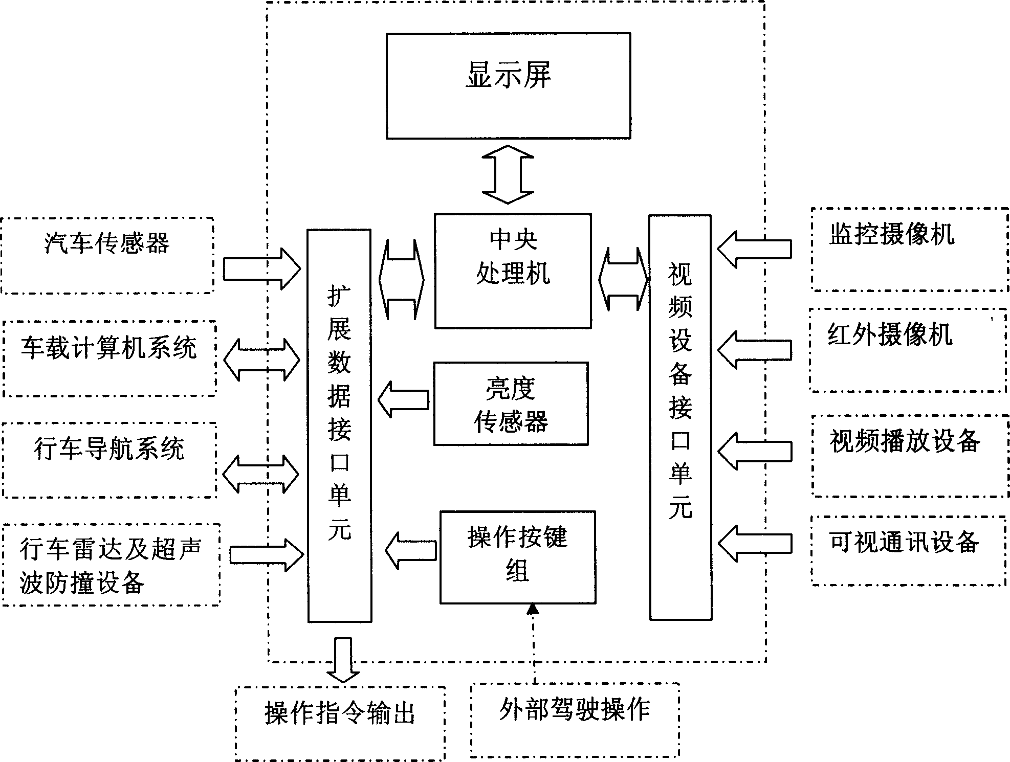 Integral display and operation system of vehicle cab