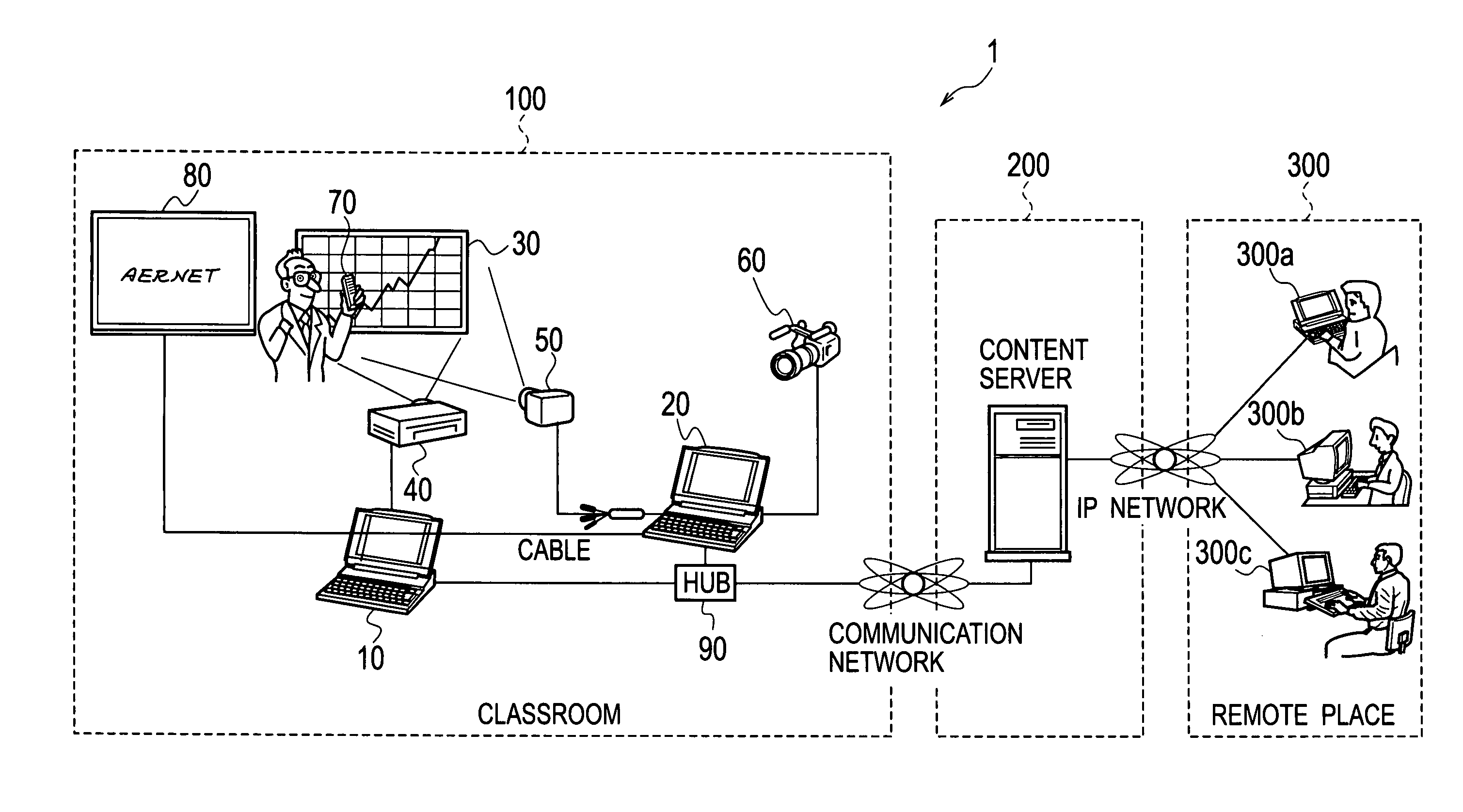 Content generation system, content generation device, and content generation program
