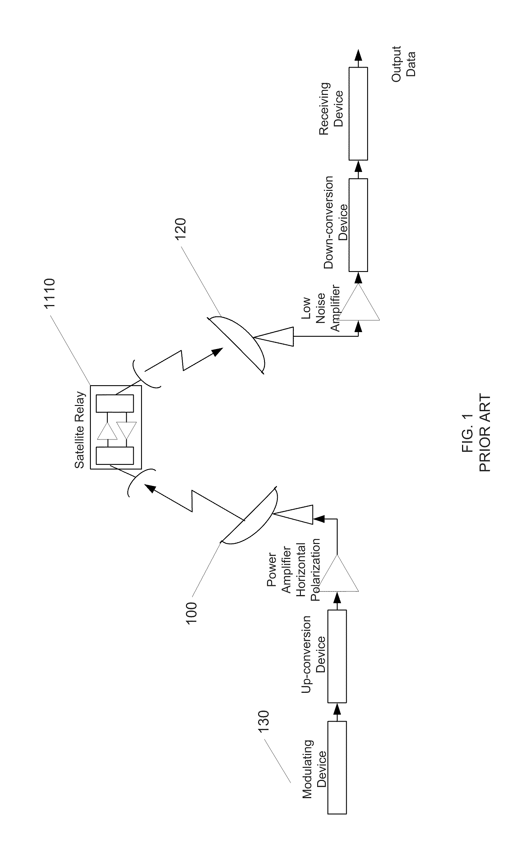 Method and System for Closed Loop Pre-Distortion for PSK/QAM Modulation Using Feedback from Distant End of a Link