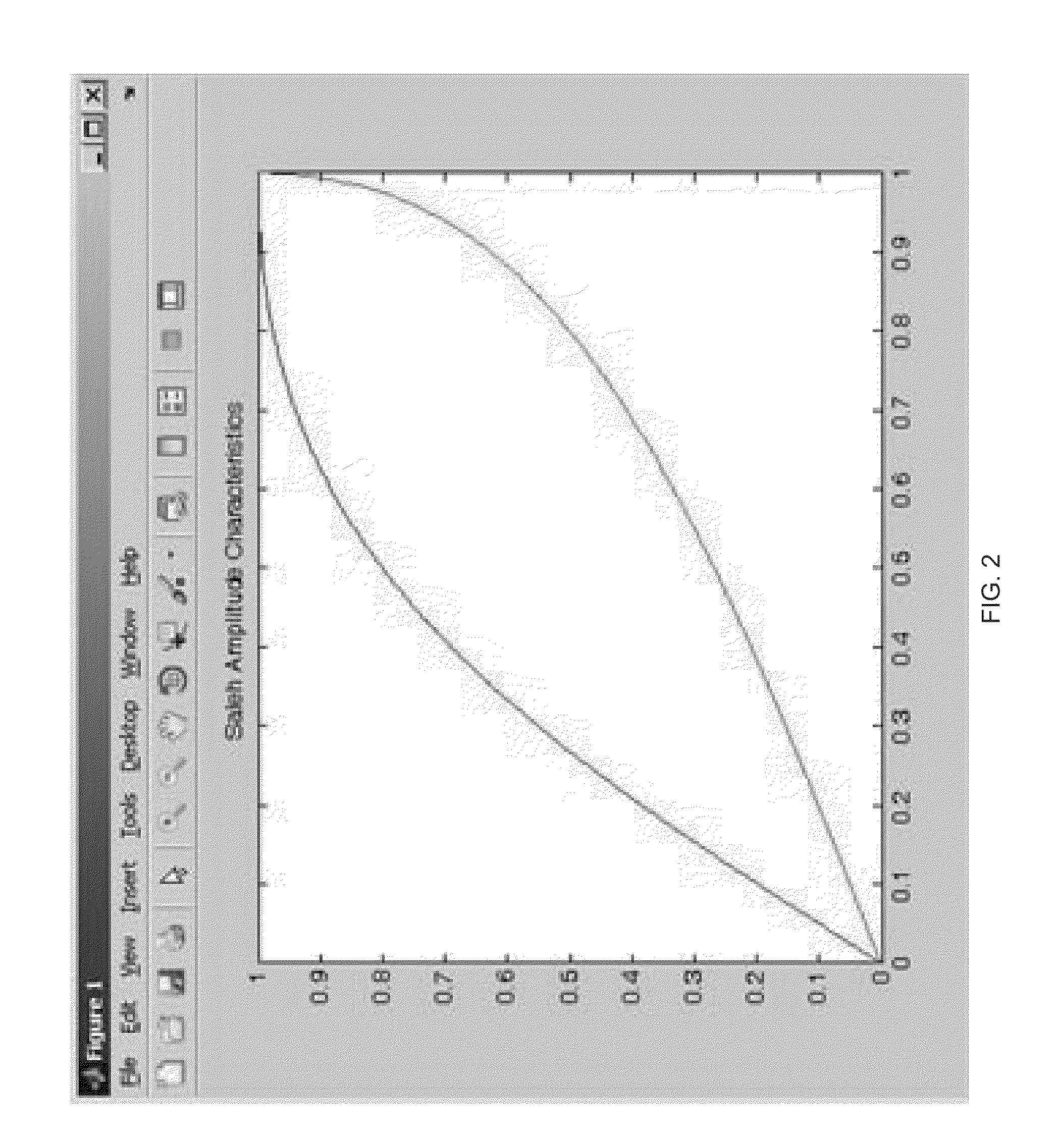 Method and System for Closed Loop Pre-Distortion for PSK/QAM Modulation Using Feedback from Distant End of a Link