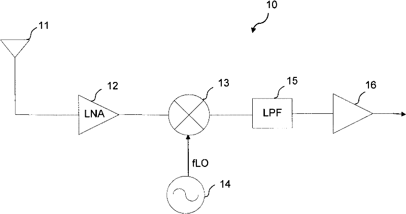 Mixer for eliminating second-order inter-modulation distortion and relevant transconductor circuit of mixer