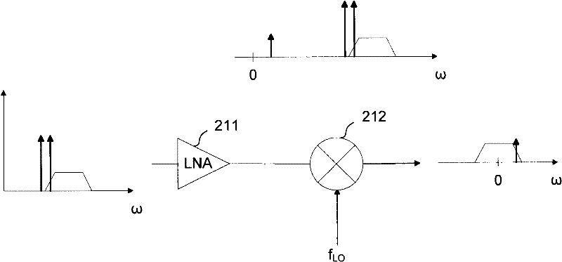 Mixer for eliminating second-order inter-modulation distortion and relevant transconductor circuit of mixer
