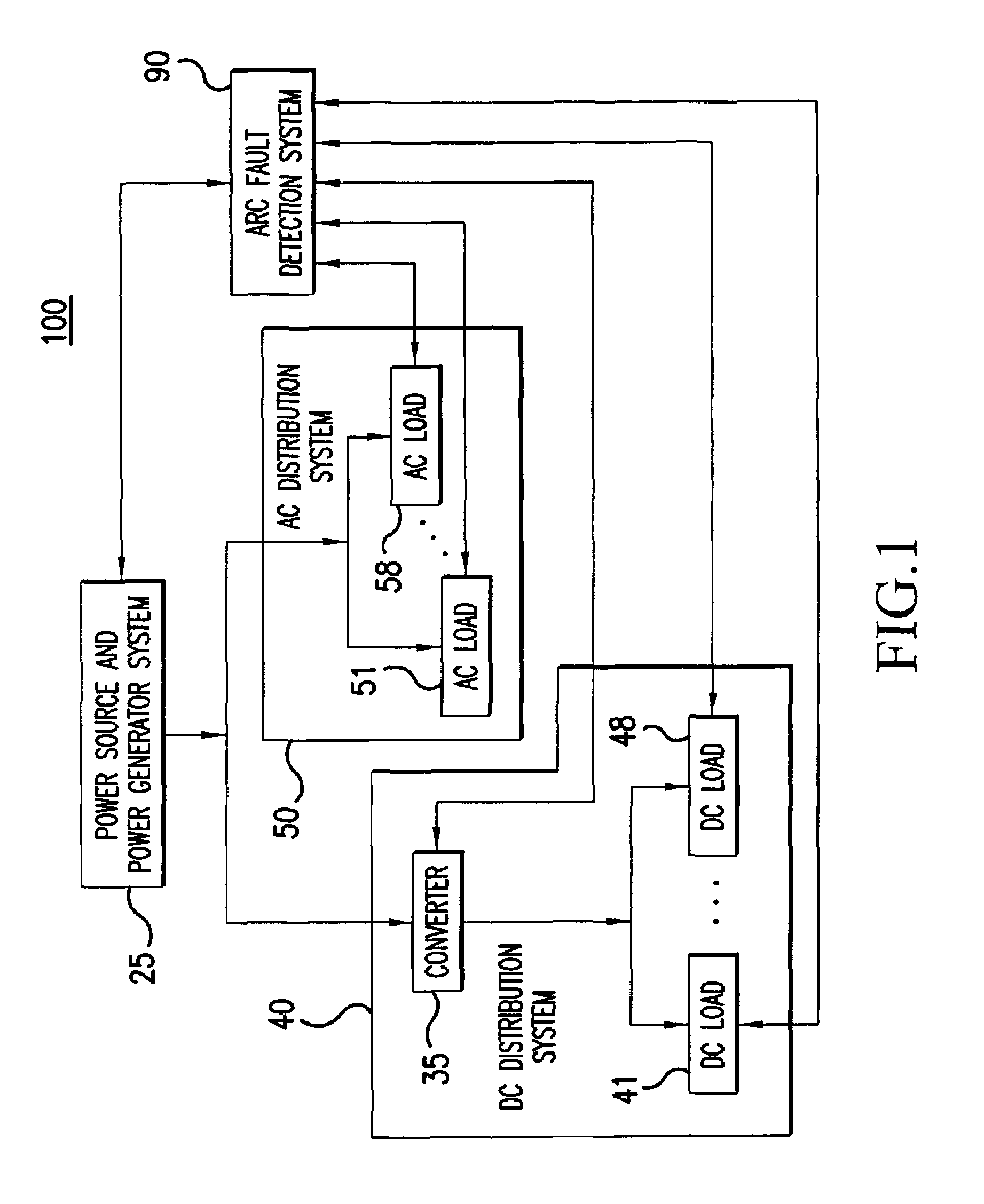 Method and apparatus for generalized arc fault detection