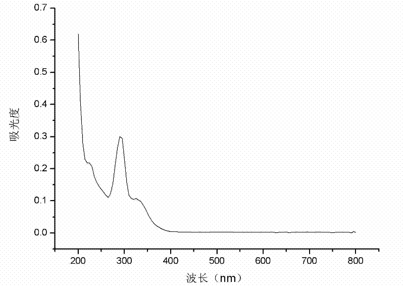 Method for preparing antibacterial nanofibre composite membrane by utilizing electrostatic spinning and application thereof