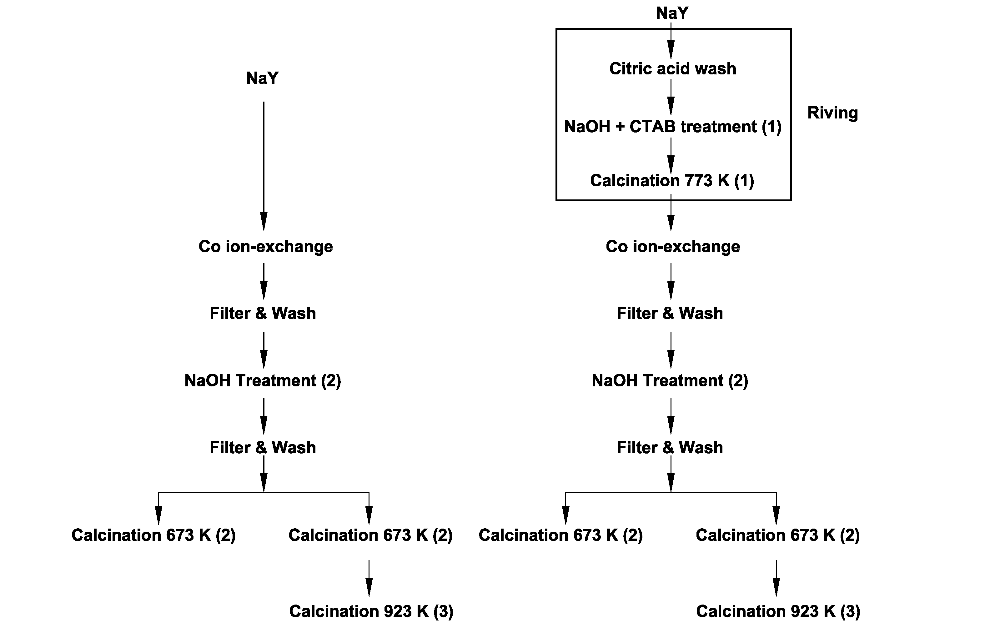 Mesoporous zeolite catalyst supports