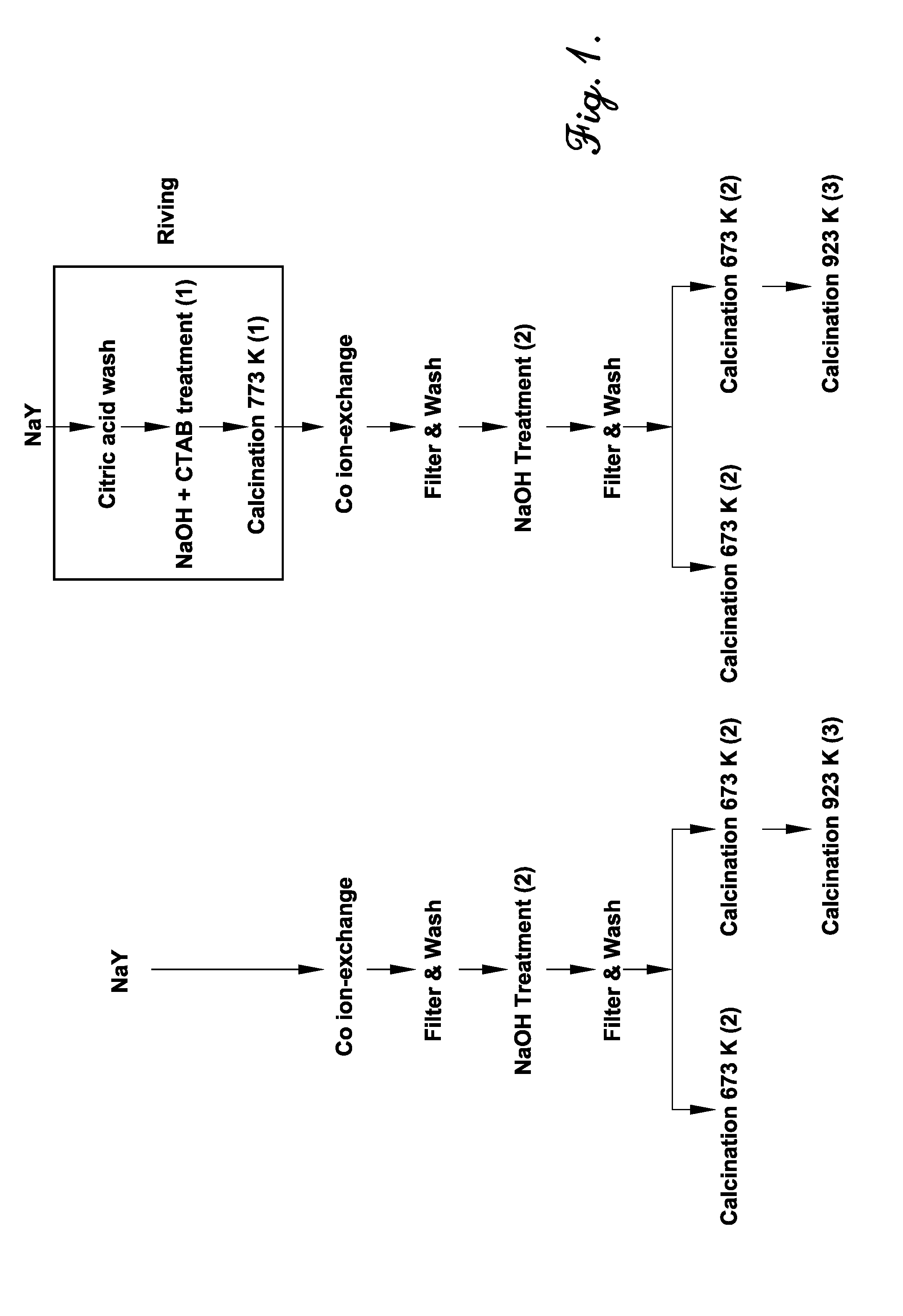 Mesoporous zeolite catalyst supports