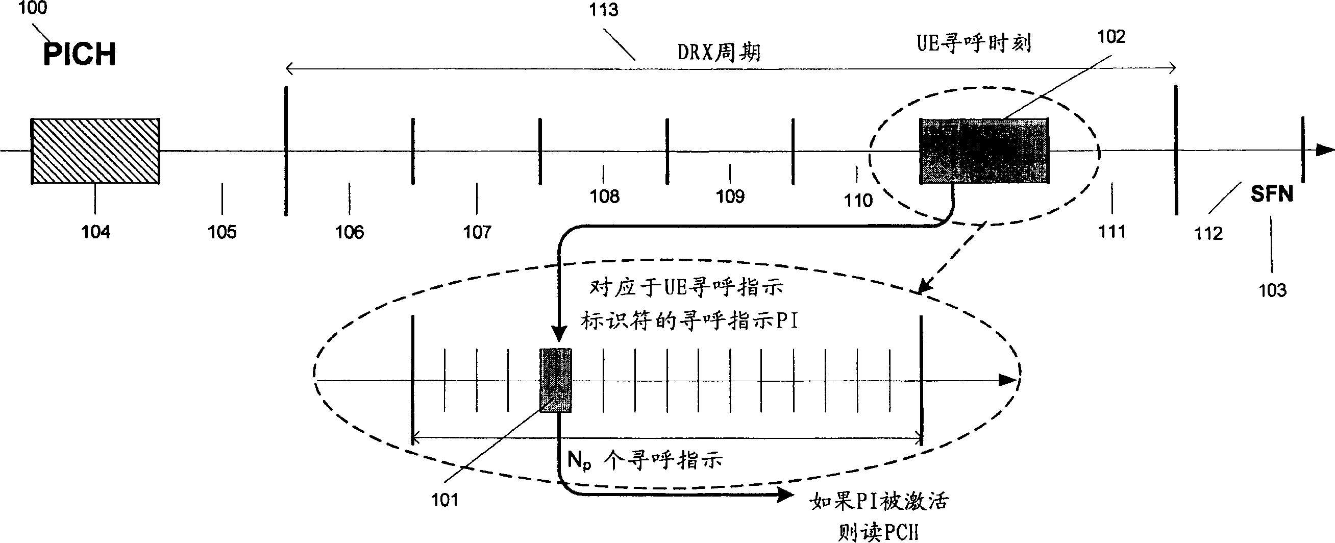 Cyclic transmission of notification coordinates in a communication system