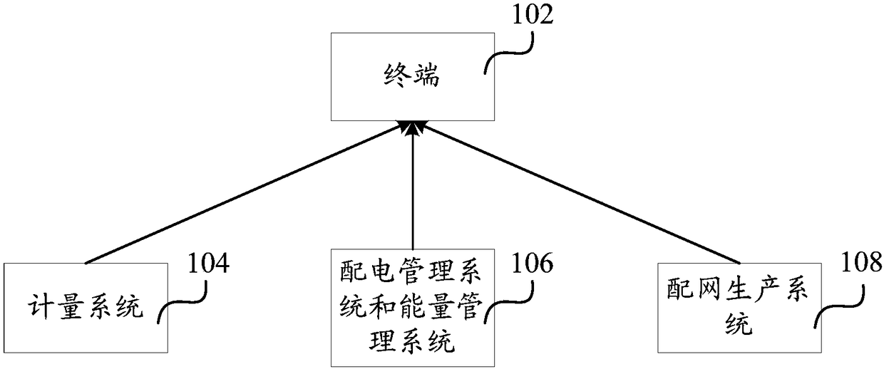 Power outage event analysis method and system based on multi-source data and computer equipment