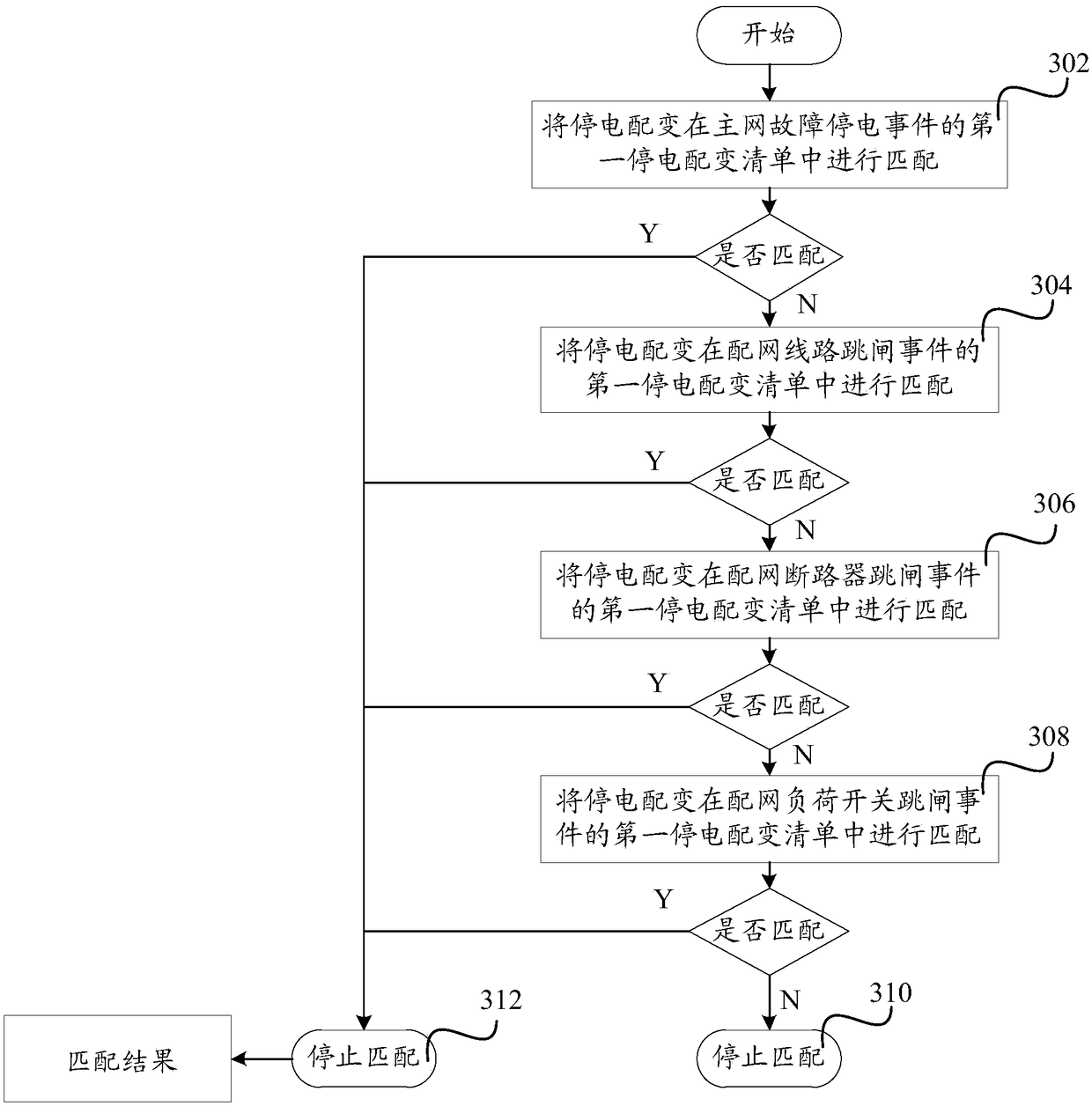 Power outage event analysis method and system based on multi-source data and computer equipment