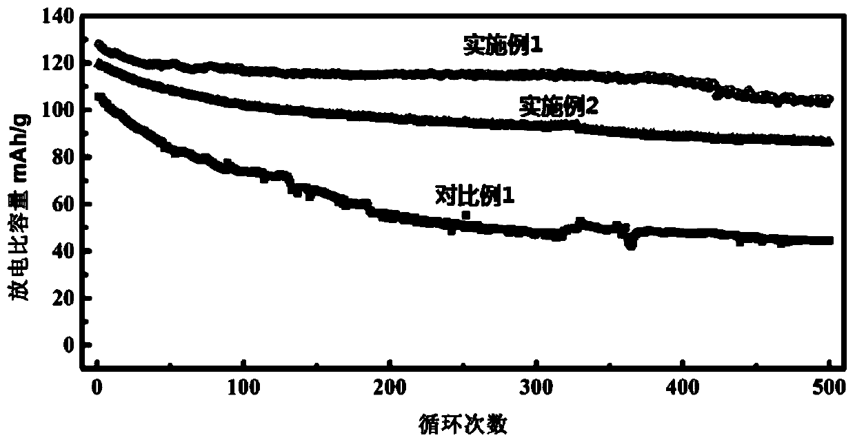 Prussian blue positive electrode material, sodium ion battery and preparation method and application thereof