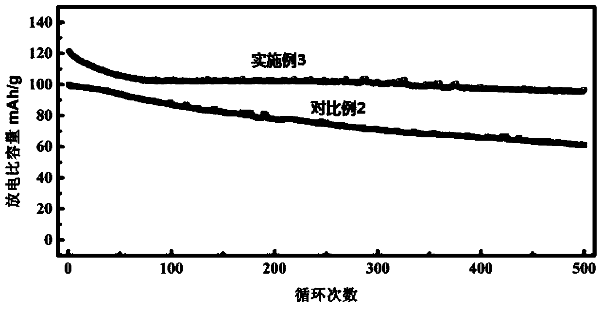 Prussian blue positive electrode material, sodium ion battery and preparation method and application thereof