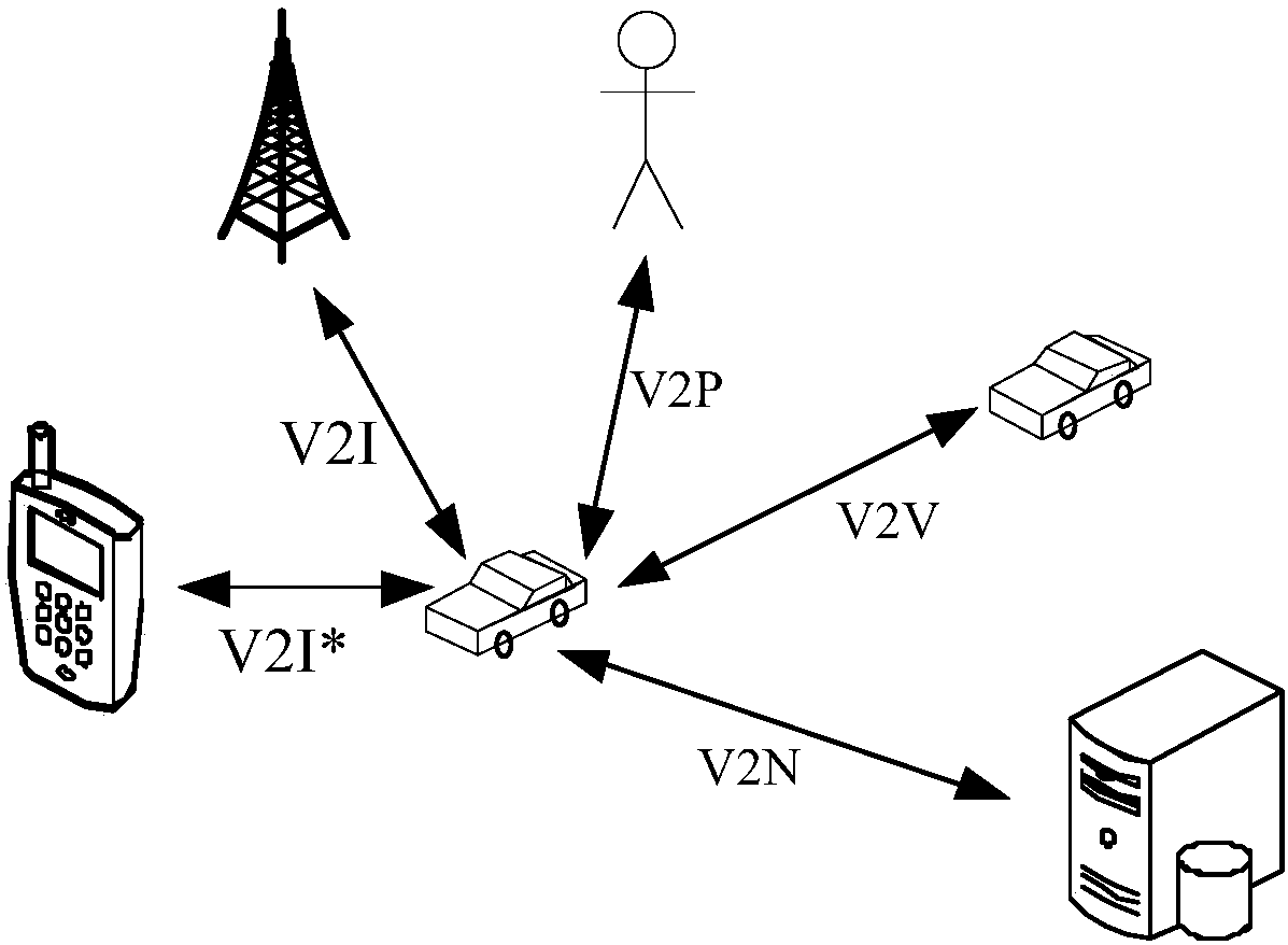 Information transmission method, device and system
