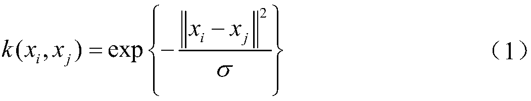 A multivariate data analysis method for dynamic system model verification