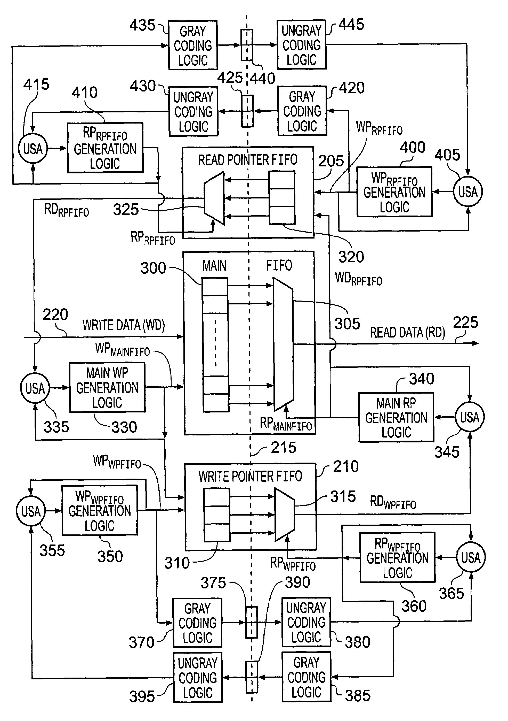 Asynchronous FIFO apparatus and method for passing data between a first clock domain and a second clock domain and a second clock domain of a data processing apparatus