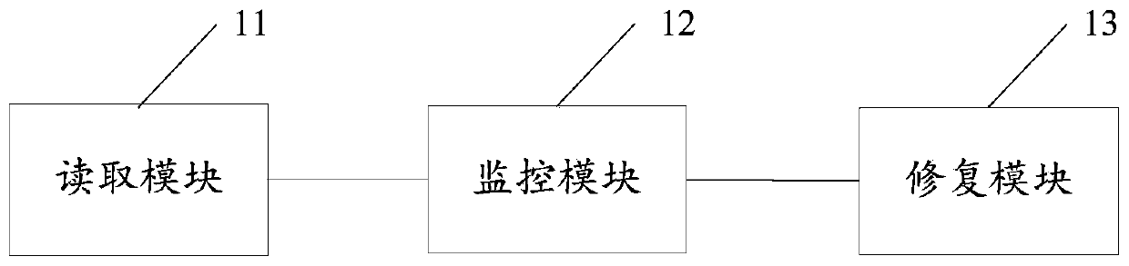 Downtime repair method and device, equipment and storage medium