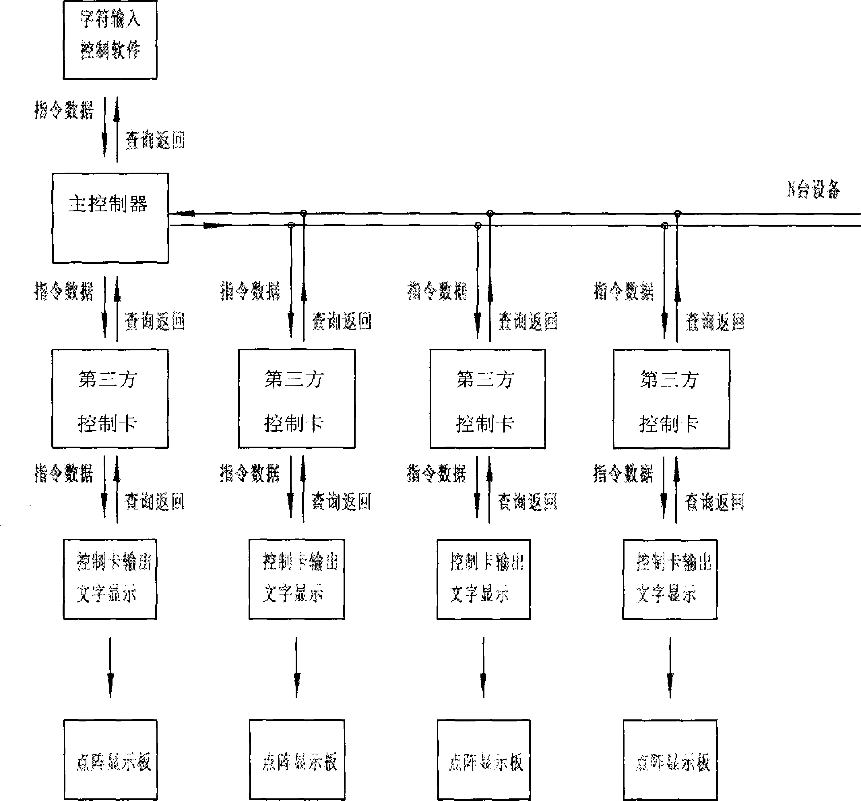 Device and method for immediately controlling third-party display screen