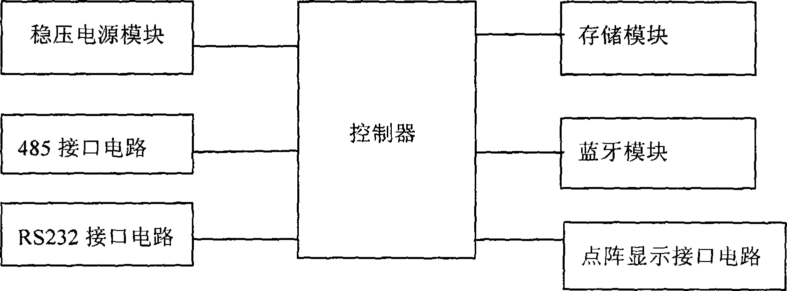 Device and method for immediately controlling third-party display screen