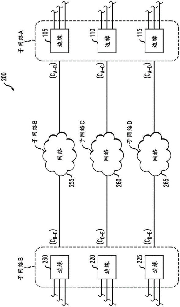 Method and apparatus for network energy assessment