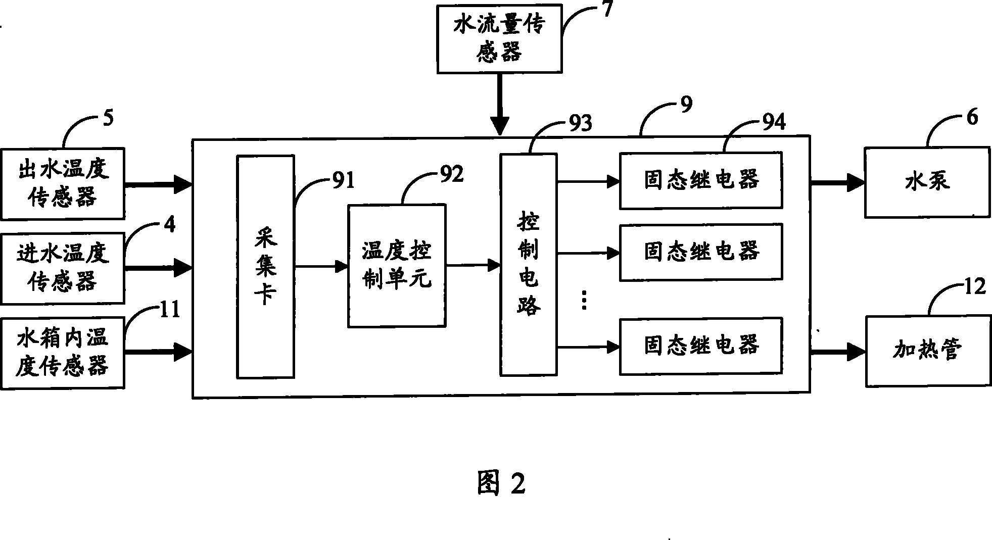 Electrothermic constant temperature water bath case and water temperature control method thereof