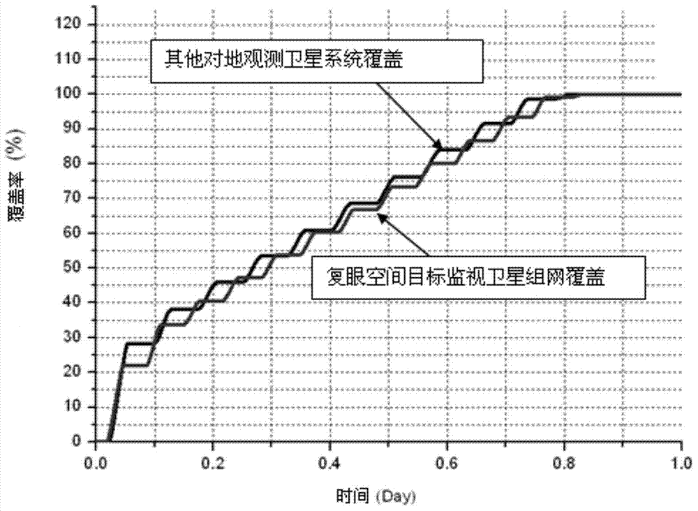 Satellite based on compound-eye camera and space-based observation system thereof