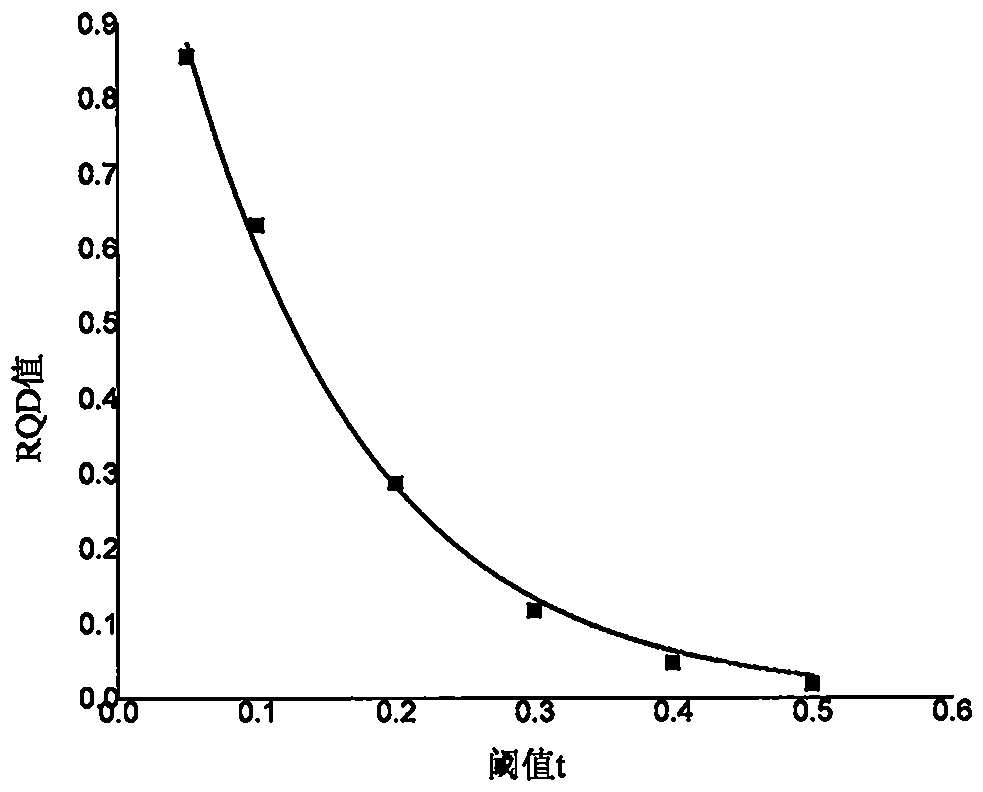 Goaf stability dynamic evaluation method based on BQ and numerical simulation