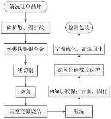 Process for manufacturing power semiconductor module chip with high reliability and high power