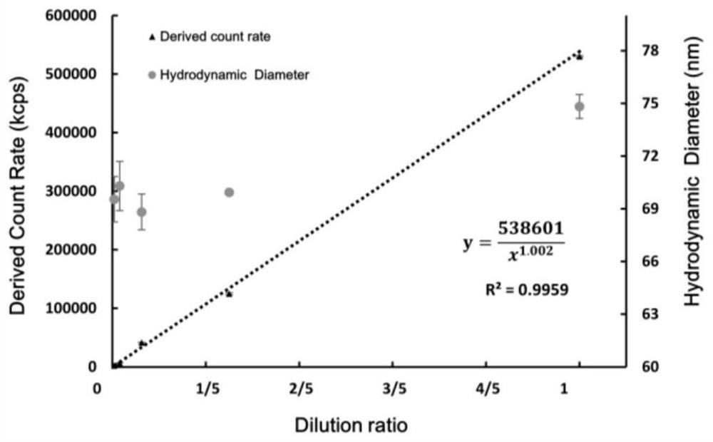 A separation method of functional nanoparticles in aquatic shellfish cooking soup