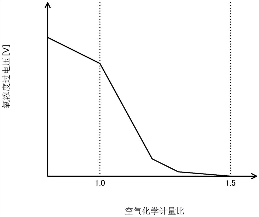 Fuel cell system