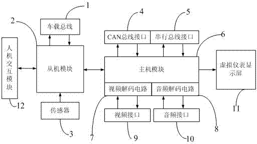 Intelligent virtual automobile instrument system and realizing method thereof