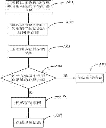 Intelligent virtual automobile instrument system and realizing method thereof
