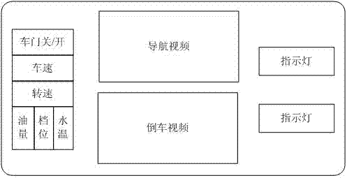 Intelligent virtual automobile instrument system and realizing method thereof