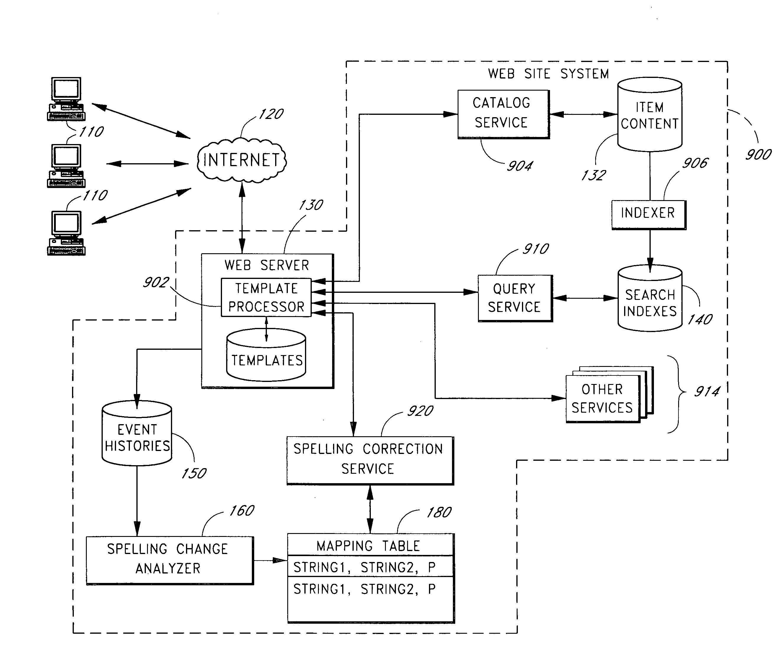 Identifying alternative spellings of search strings by analyzing self-corrective searching behaviors of users