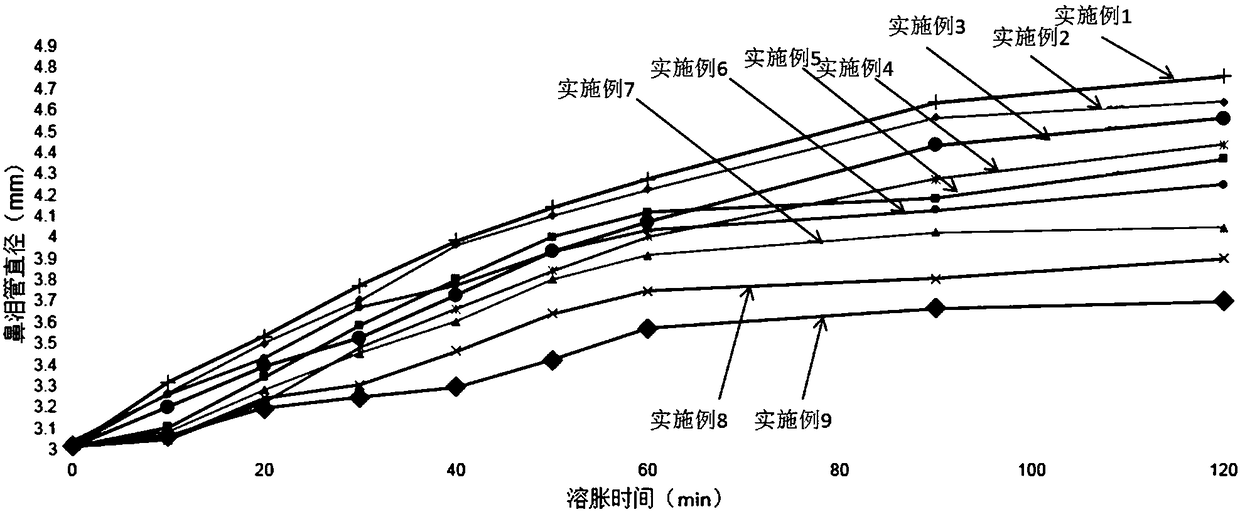 A kind of artificial nasolacrimal duct and preparation method thereof