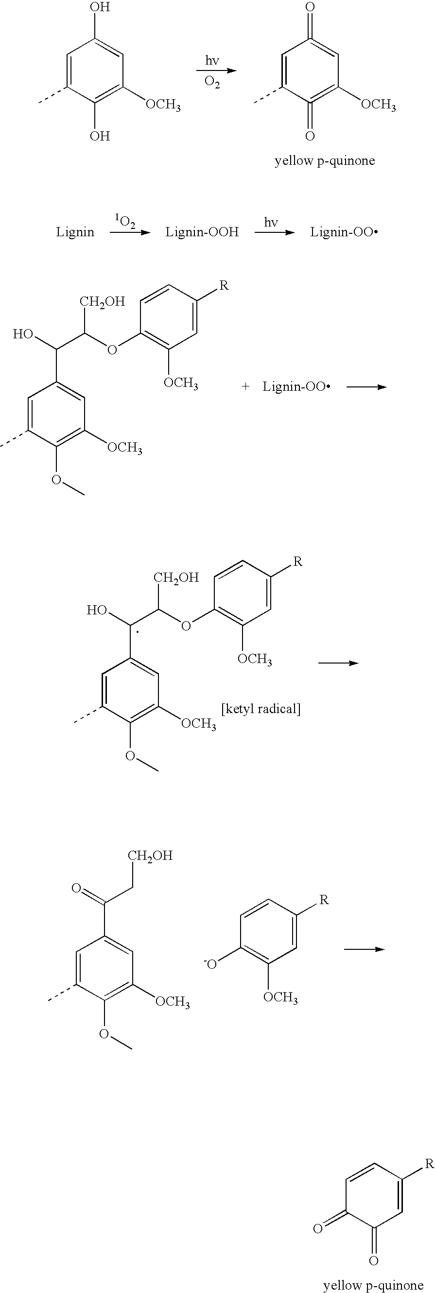 Methods for improving discoloration resistance of pulp and pulp improved in discoloration resistance