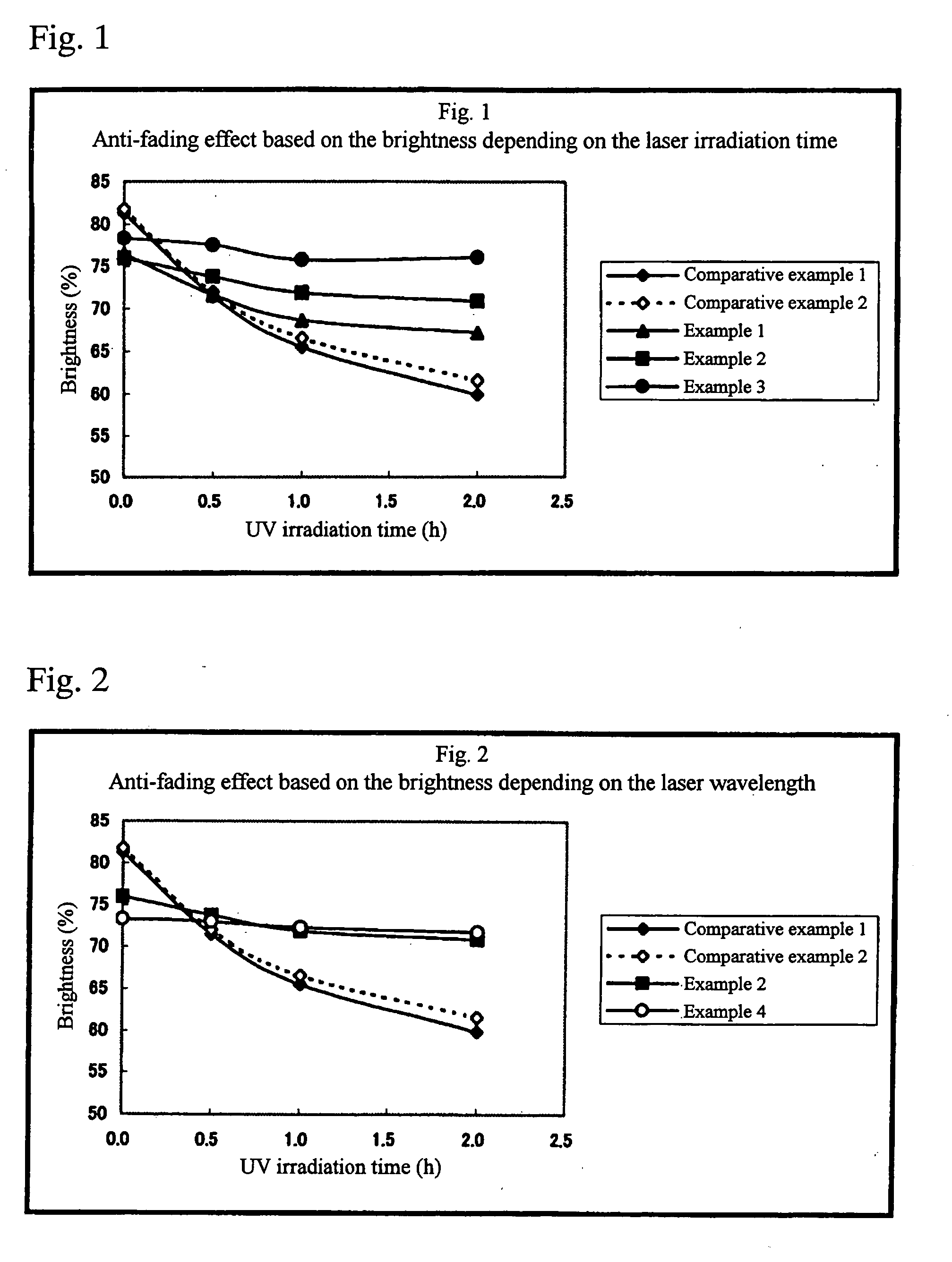 Methods for improving discoloration resistance of pulp and pulp improved in discoloration resistance