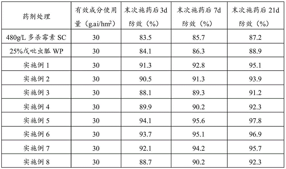 Spinosad and guadipyr compound insecticidal composition and preparation and application thereof