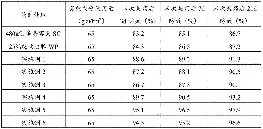 Spinosad and guadipyr compound insecticidal composition and preparation and application thereof