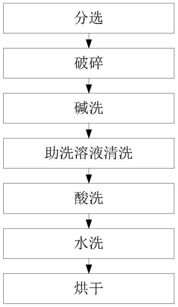 Treatment method for scrap-shaped high-temperature alloy return scraps