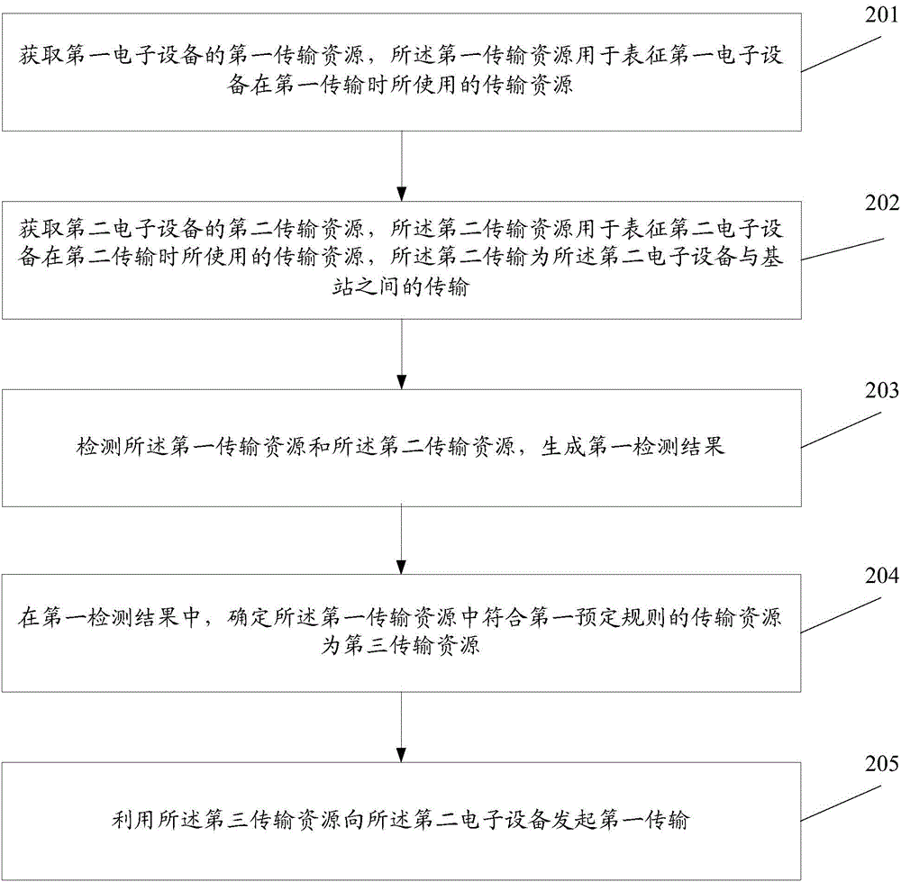Information processing method, electronic device and base station