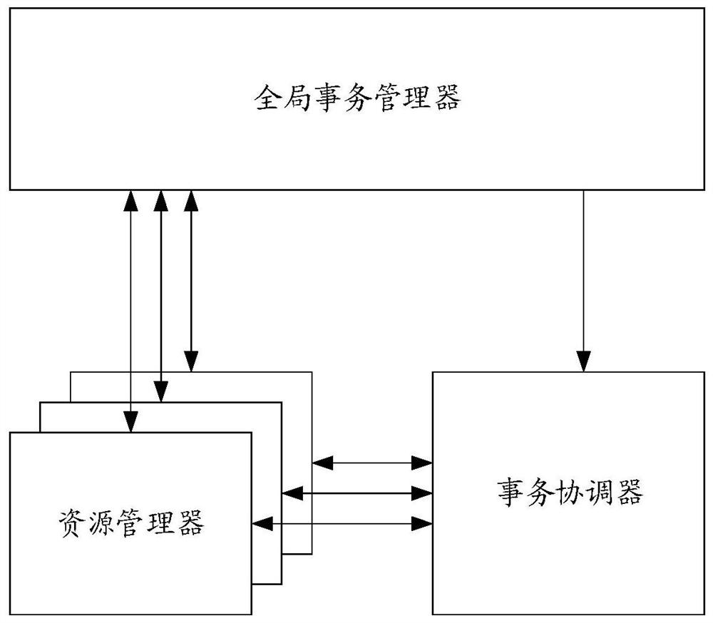 Distributed transaction processing method and device, medium and equipment