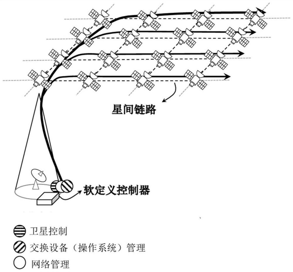 Low-orbit satellite network troubleshooting method, system, controller and medium