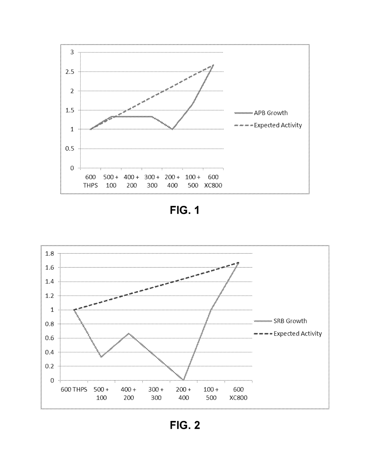 Process for preventing or mitigating biofouling