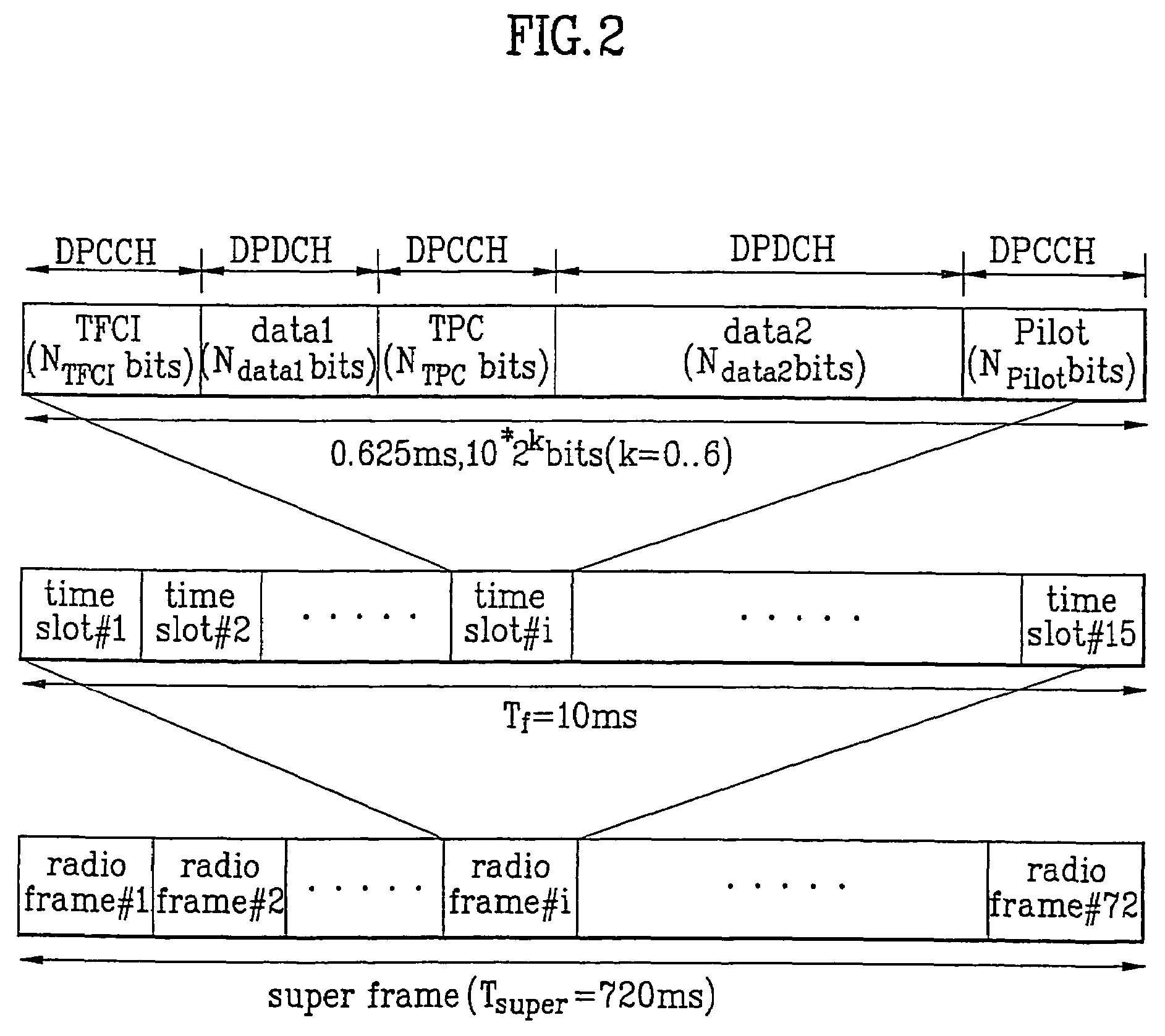 Method for coding and transmitting transport format combination indicator