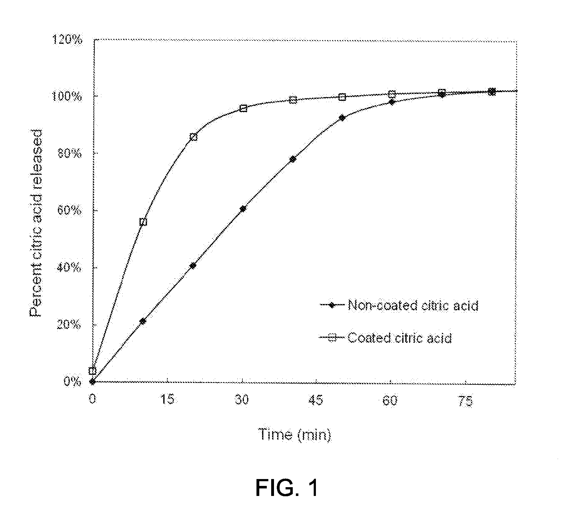 Peptide pharmaceutical for oral delivery