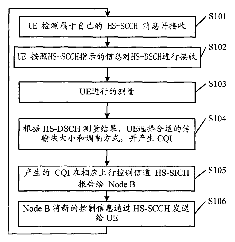 Blind detection dispatching method and blind detection dispatching equipment for time division-synchronous code division multiple access system