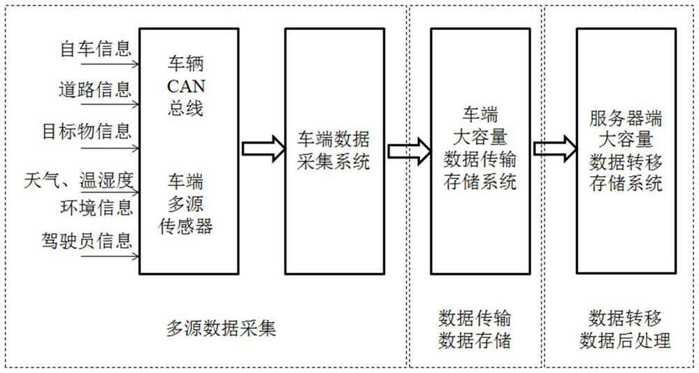 Vehicle end and server end data rapid interaction system and method