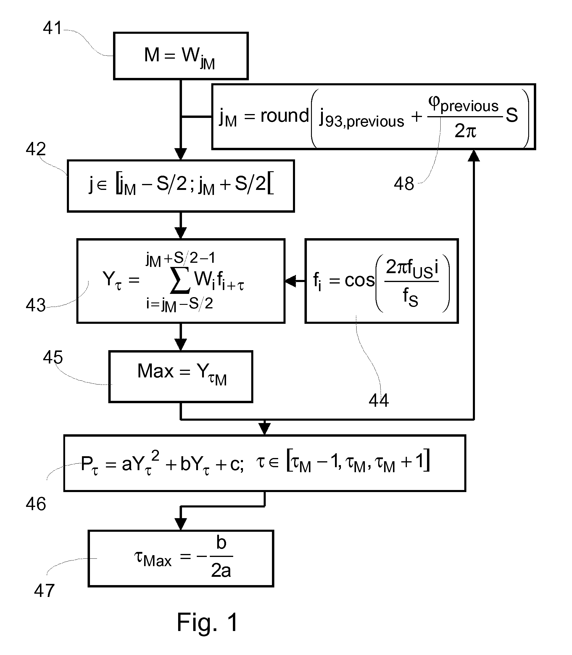 Method for determining the temporal position of a wave packet and flow measuring device