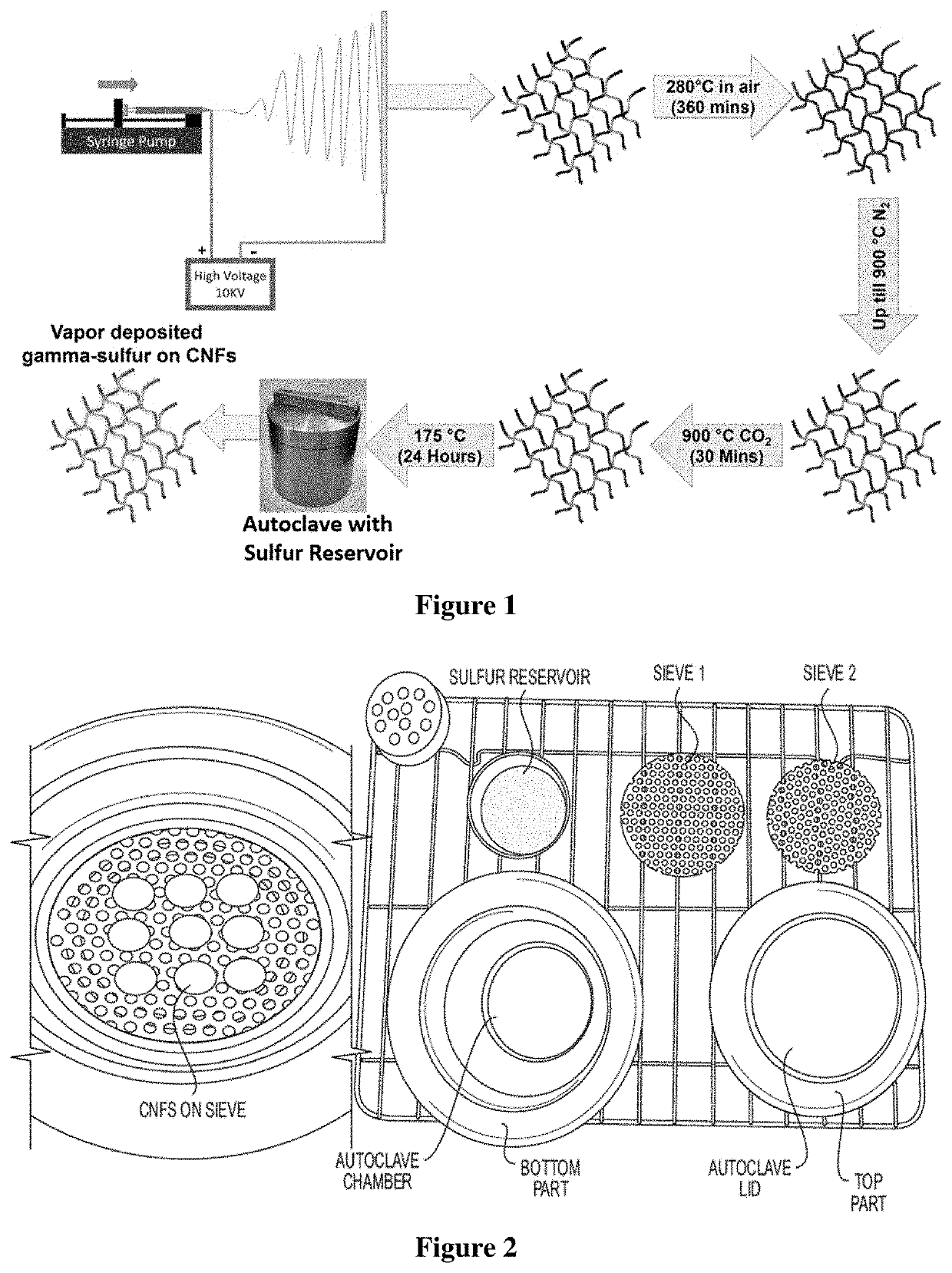 Synthesis of gamma monoclinic sulfur and sulfur batteries containing monoclinic sulfur