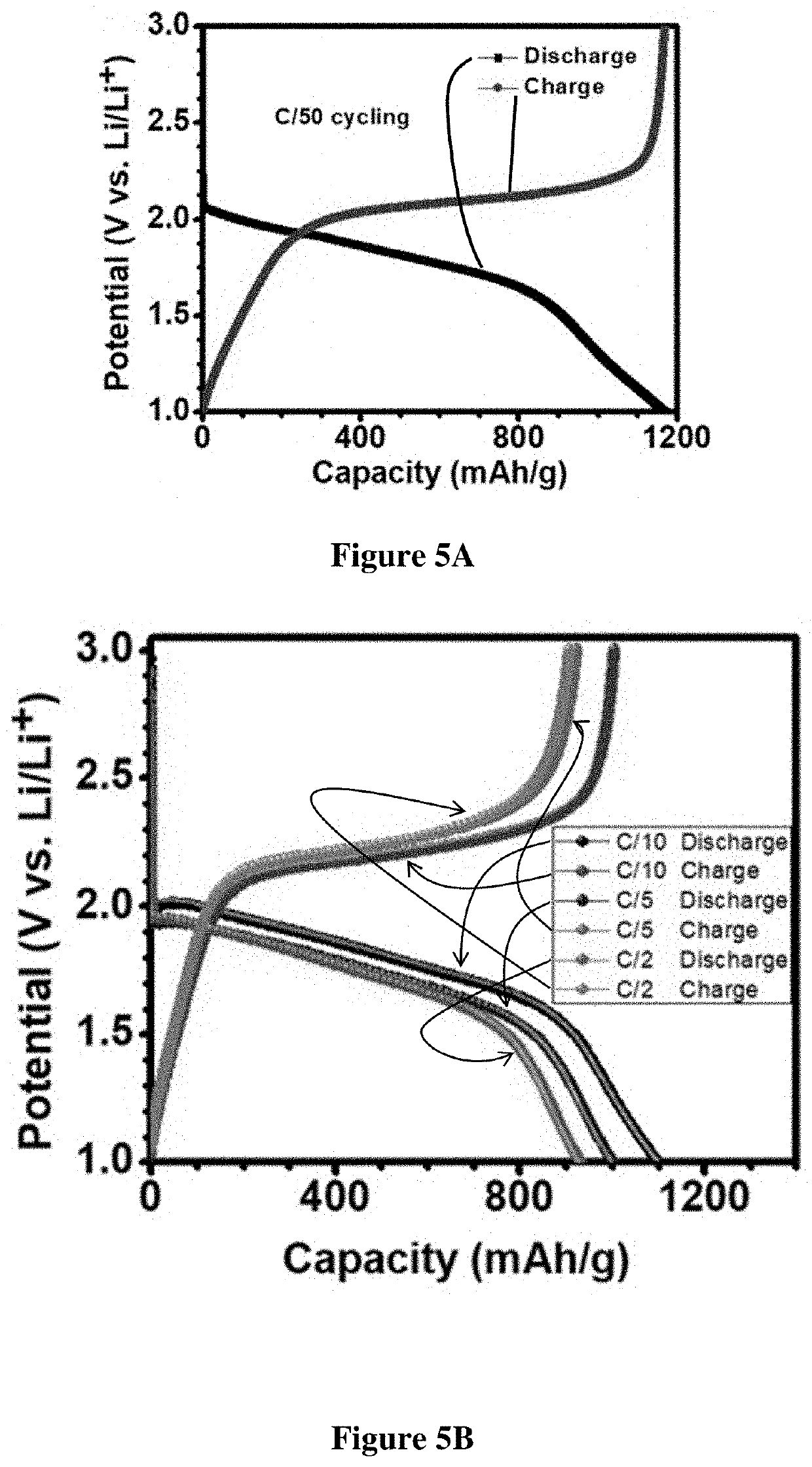 Synthesis of gamma monoclinic sulfur and sulfur batteries containing monoclinic sulfur