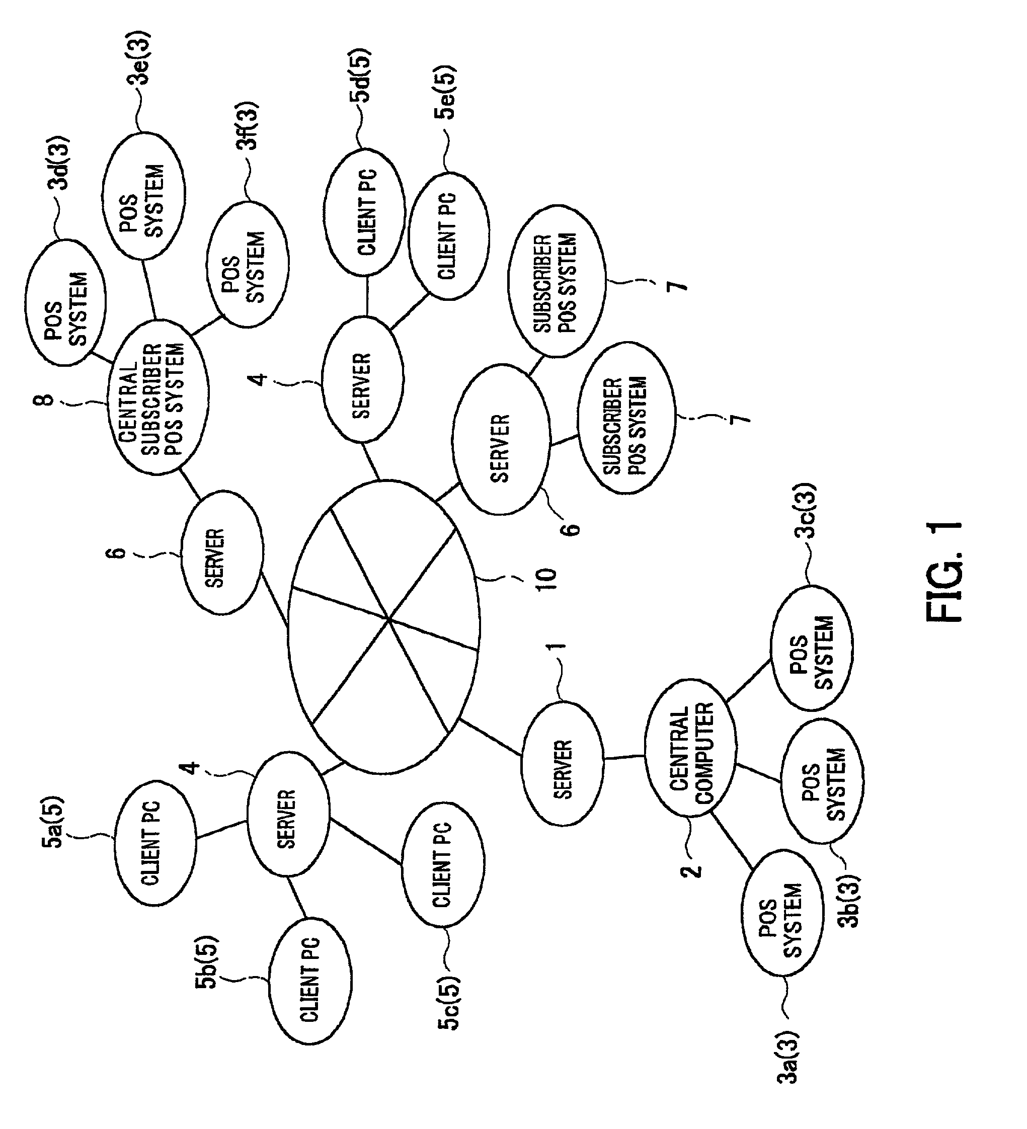 Method, computer product and network system for receiving and placement processing of advertising information